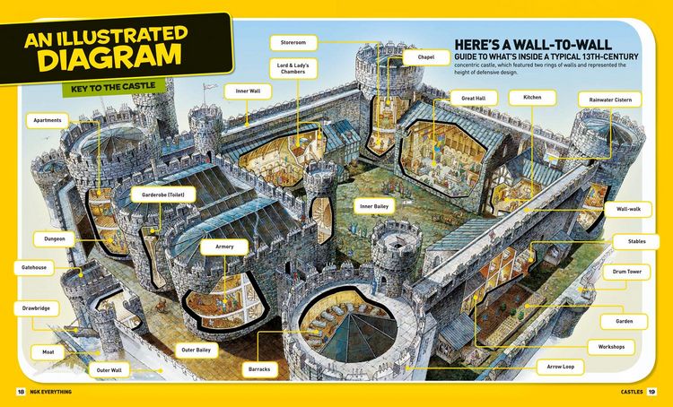 Produktbild: National Geographic Kids Everything Castles
