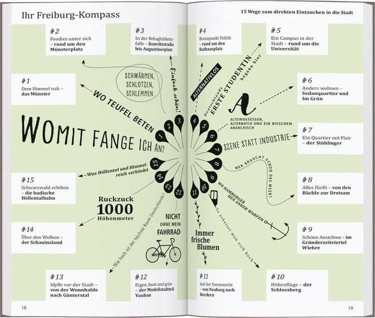 Produktbild: DUMONT direkt Reisef&uuml;hrer Freiburg