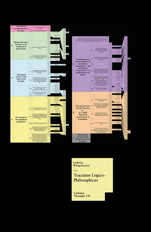 Produktbild: Tractatus Logico-Philosophicus