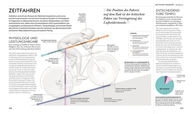 Produktbild: Radsport &ndash; die Anatomie verstehen