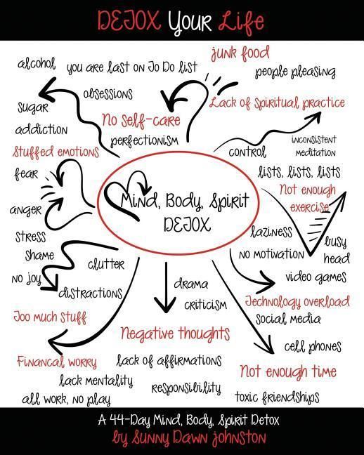 Produktbild: Detox Your Life: A 44-day Mind, Body, Spirit Detox Workbook