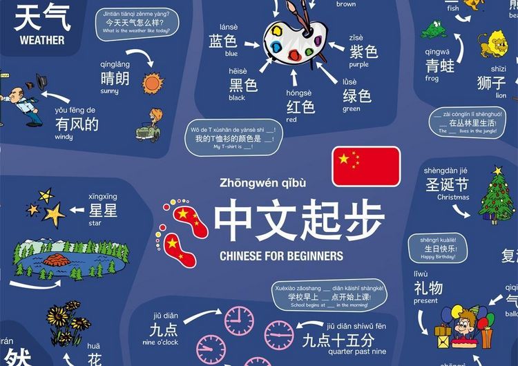 Produktbild: mindmemo Lernposter - Chinesisch f&uuml;r Anf&auml;nger - spielend Chinesisch lernen f&uuml;r Kinder