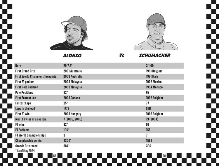 Produktbild: Racing Legends: Fernando Alonso