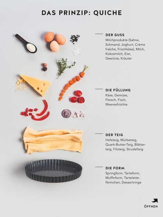 Produktbild: Quiches