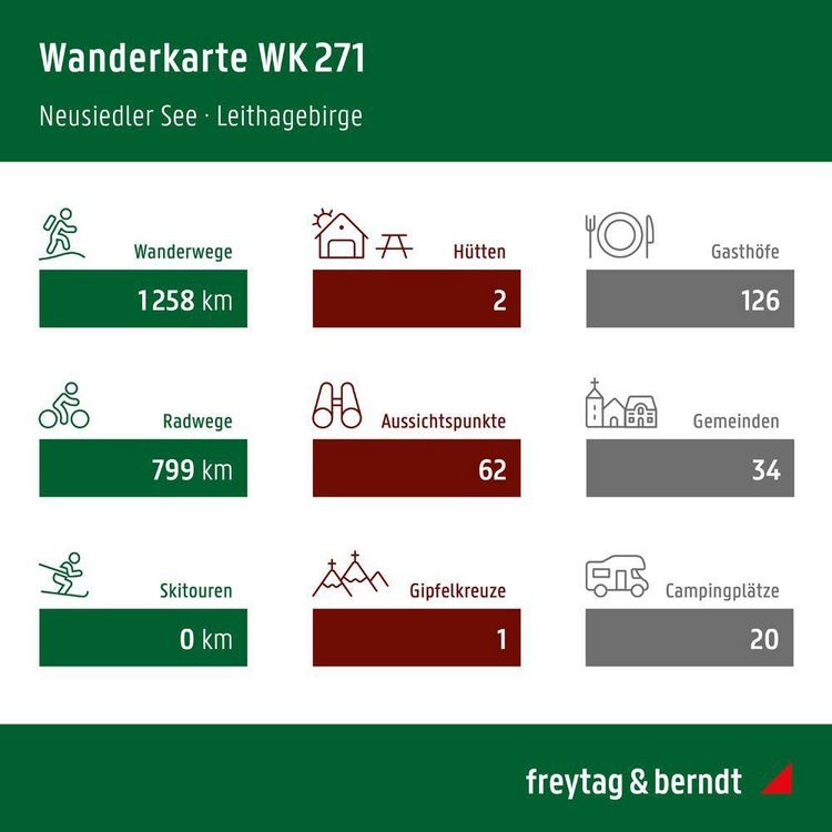 Produktbild: freytag & berndt Wanderkarte Neusiedler See, Eisenstadt - Leithagebirge - Rust - Sopron - Nationalpark Neusiedler See - Seewinke 1:50.000