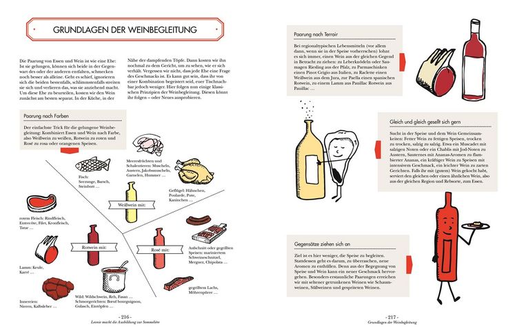 Produktbild: Wein