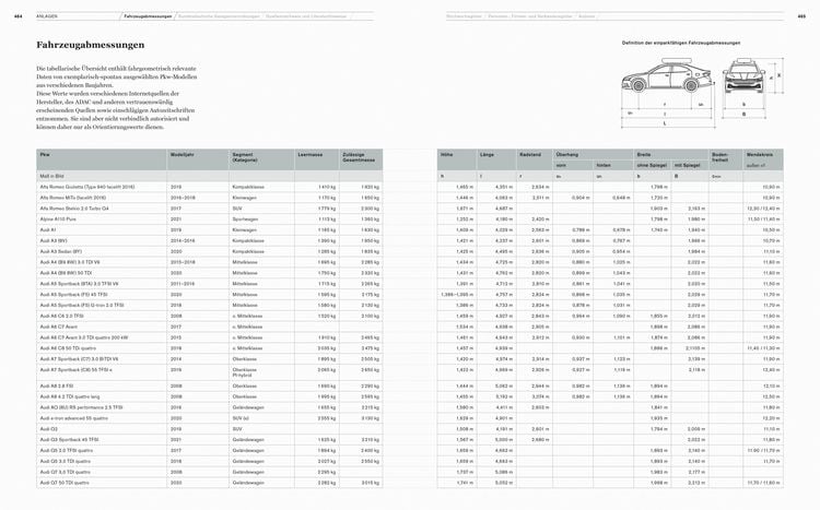 Produktbild: Parkh&auml;user und Tiefgaragen