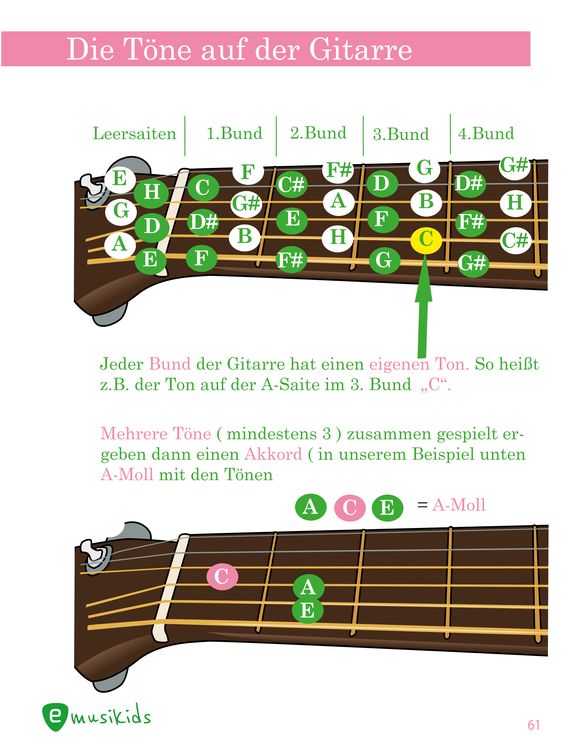 Produktbild: Das M&auml;dchen Gitarrenbuch inkl. QR-Codes zu Lernvideos