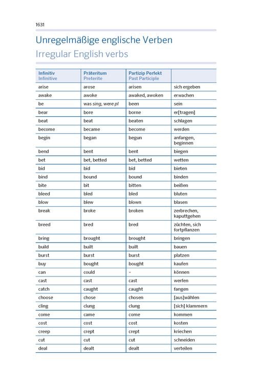 Produktbild: PONS Das gro&szlig;e Schulw&ouml;rterbuch Klausurausgabe Englisch