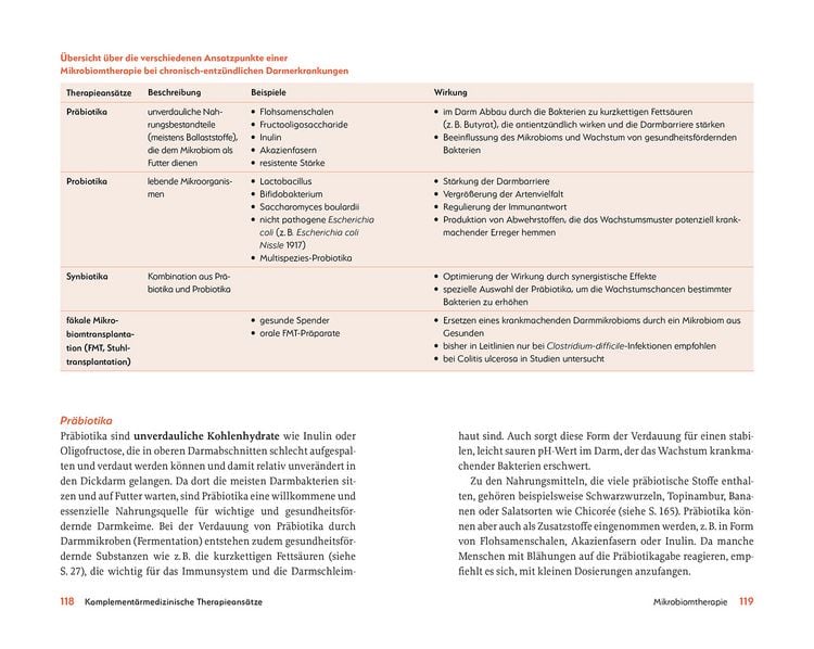 Produktbild: Das hilft bei CED