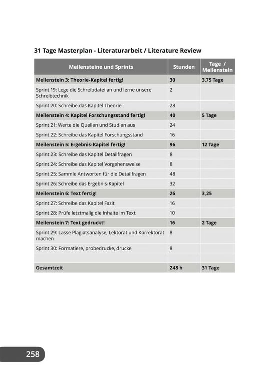 Produktbild: Thesis-ABC - In 31 Tagen zur Bachelorarbeit oder Masterarbeit