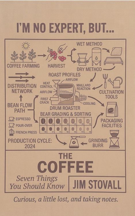 Produktbild: Coffee