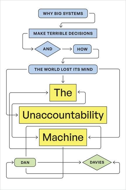 Produktbild: The Unaccountability Machine
