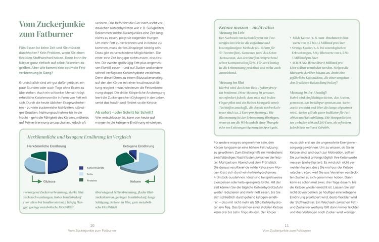 Produktbild: Keto - richtig gesund