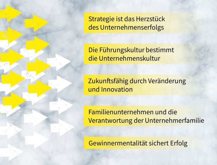 Produktbild: Familienunternehmen 4.0