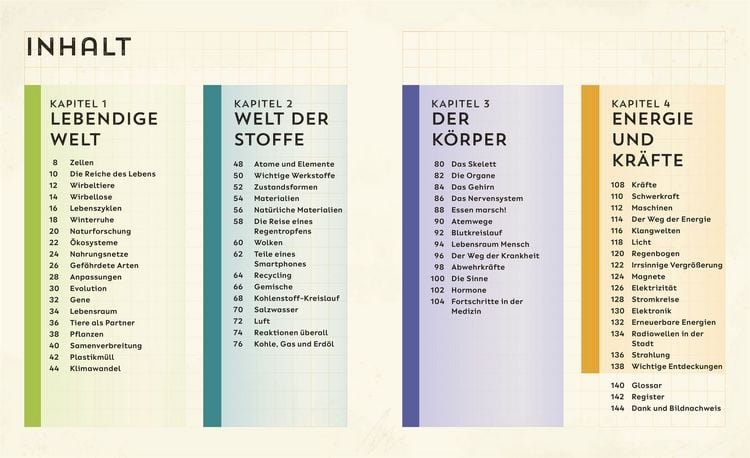 Produktbild: Welt-Entdecker. Naturwissenschaften