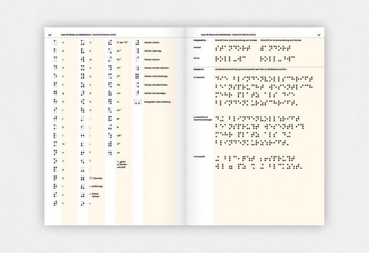 Produktbild: Detailtypografie