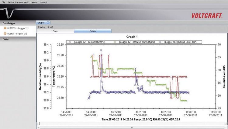 Produktbild: VOLTCRAFT DL-111K Temperatur-Datenlogger Messgr&ouml;&szlig;e Temperatur -200 bis 1370&deg;C
