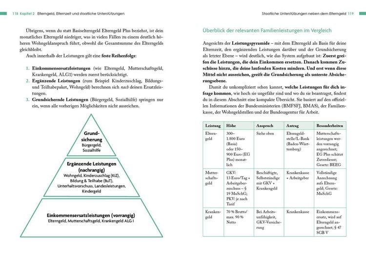 Produktbild: Finanzen & Rechtliches rund ums Baby