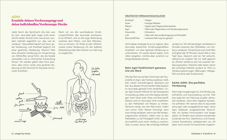 Produktbild: Dein Ayurveda