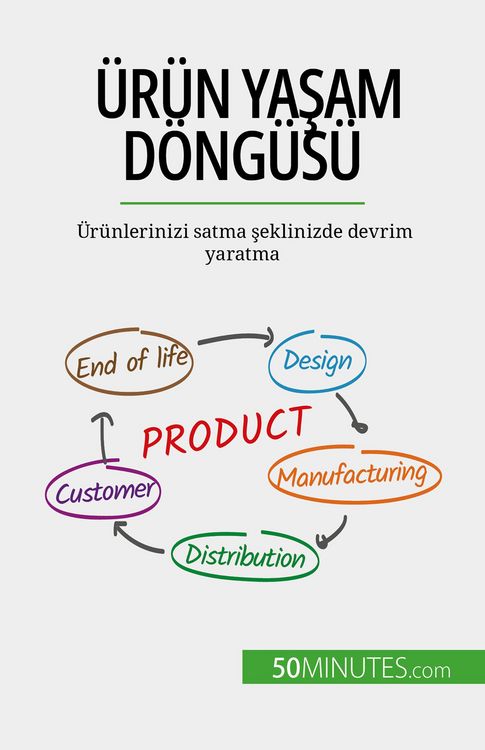 Produktbild: &Uuml;r&uuml;n yasam d&ouml;ng&uuml;s&uuml;