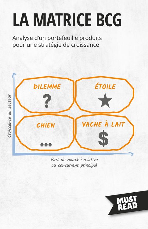 Produktbild: La Matrice BCG