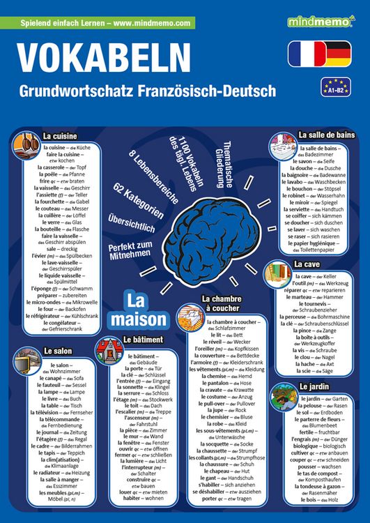 Produktbild: mindmemo Lernfolder - Grundwortschatz Franz&ouml;sisch / Deutsch - 1100 Vokabeln lernen leicht gemacht