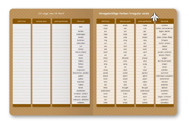Produktbild: Unregelm&auml;&szlig;ige Verben / irregular Verbs - Zeitformen - 1 Doppelfeld mit Stift