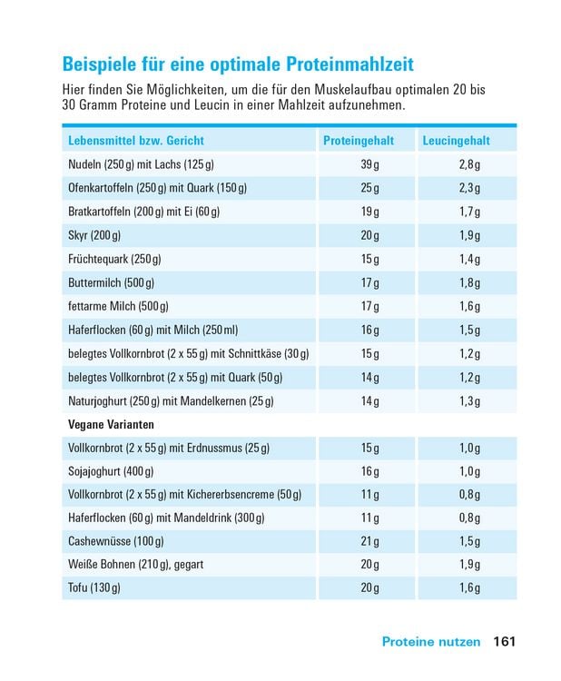 Produktbild: Proteine und Aminos&auml;uren