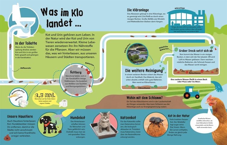 Produktbild: So viel Müll!