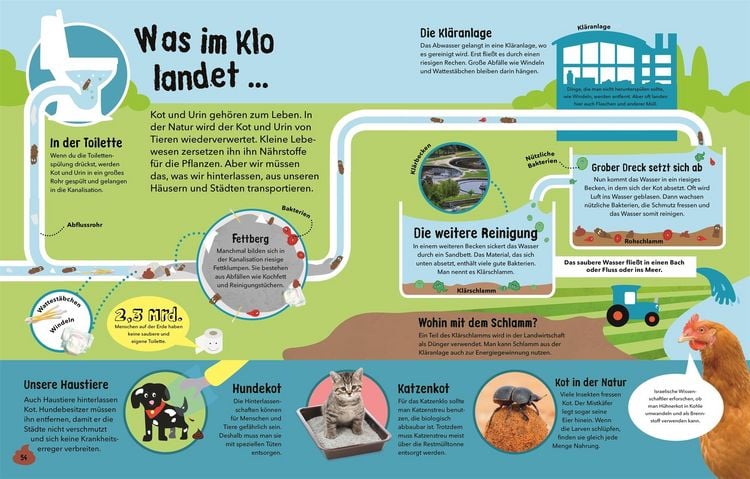Produktbild: So viel M&uuml;ll!