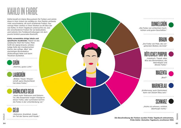 Produktbild: Kahlo