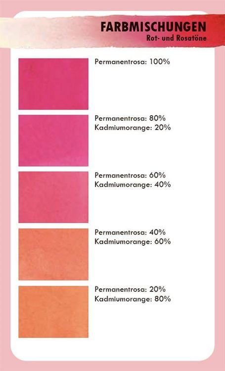Produktbild: Aquarellfarben mischen - das Kartenset
