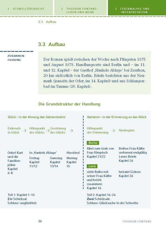 Produktbild: Irrungen, Wirrungen von Theodor Fontane