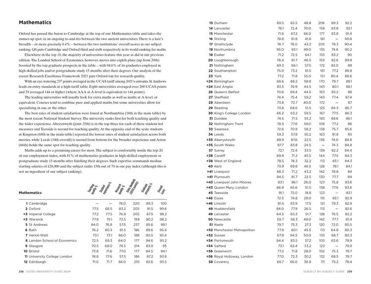 Produktbild: Thomas, Z: Times Good University Guide 2024
