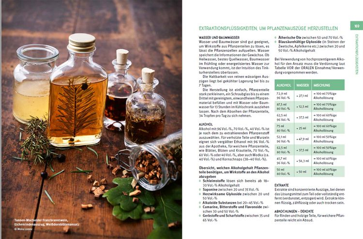 Produktbild: Bl&auml;tter, Knospen, Rinde & Co.