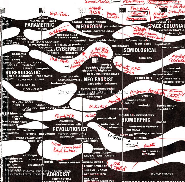 Produktbild: Chronograms of Architecture