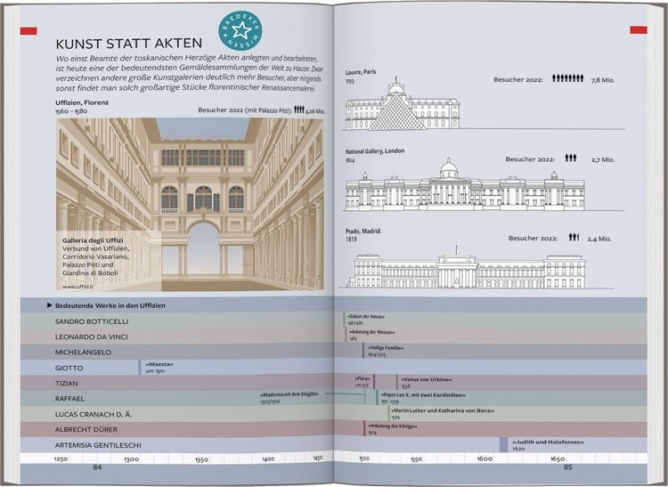 Produktbild: Baedeker Reisef&uuml;hrer Florenz