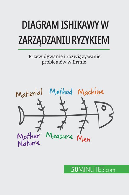 Produktbild: Diagram Ishikawy w zarzadzaniu ryzykiem