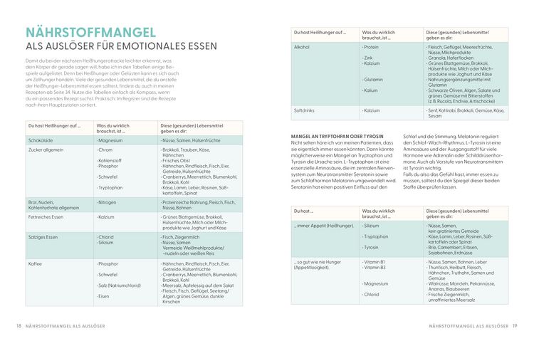Produktbild: Das Emotional Eating Kochbuch