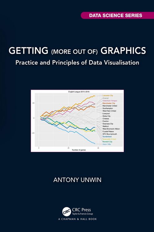 Produktbild: Getting (more out of) Graphics