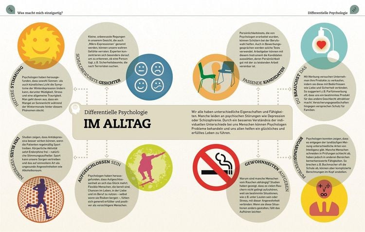 Produktbild: Kernfragen. Psychologie