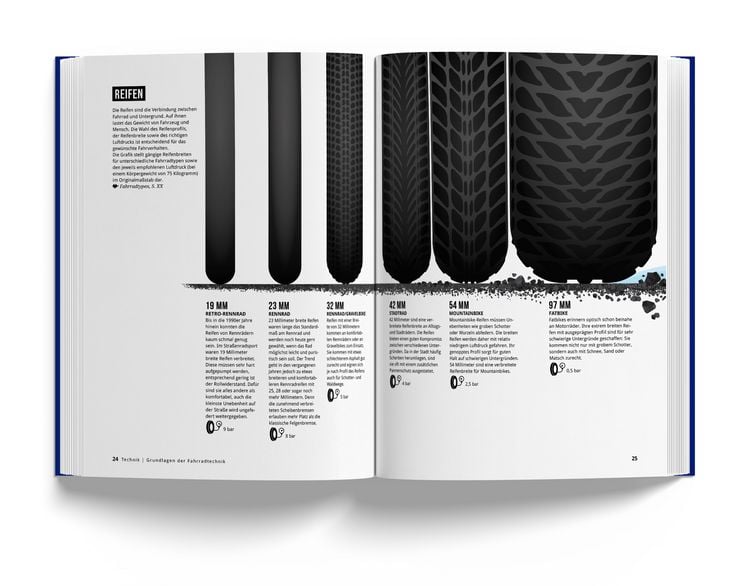 Produktbild: Das Fahrradbuch