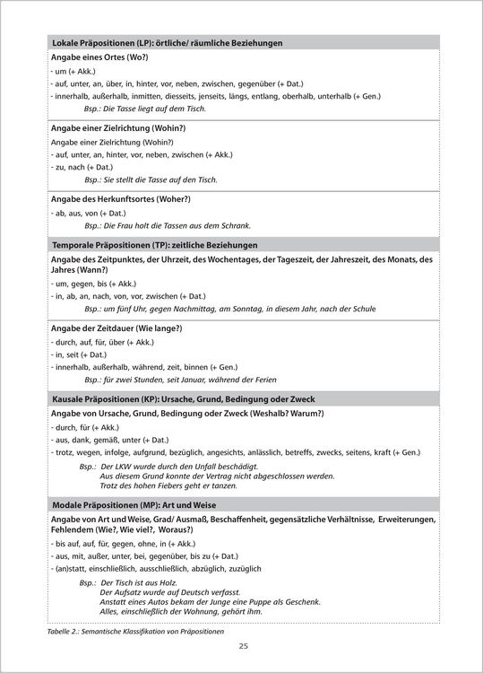 Produktbild: Sprachspiele zu den Pr&auml;positionen
