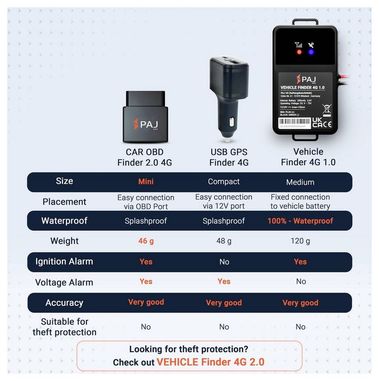 Produktbild: PAJ GPS CAR OBD 4G 2.0 GPS Tracker Fahrzeugtracker Schwarz 1St.