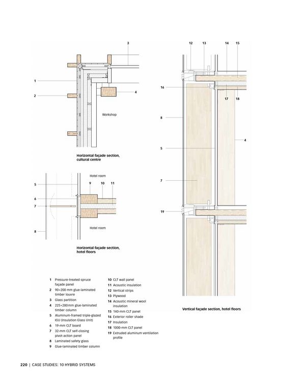 Produktbild: Tall Wood Buildings
