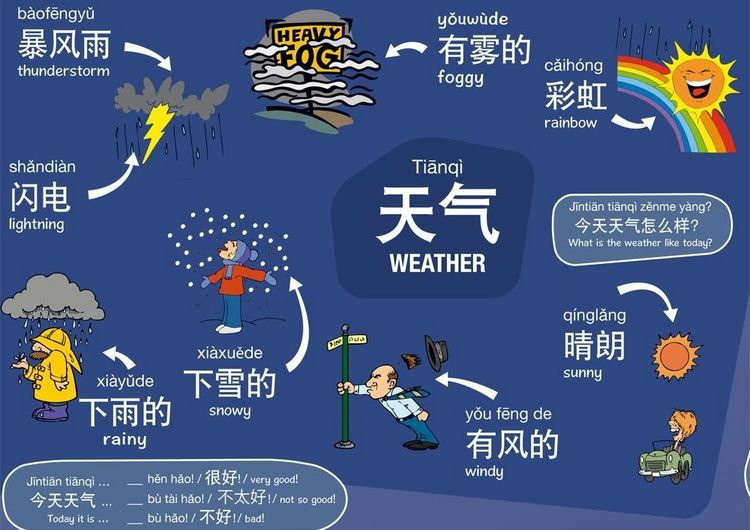 Produktbild: mindmemo Lernposter - Chinesisch f&uuml;r Anf&auml;nger - spielend Chinesisch lernen f&uuml;r Kinder