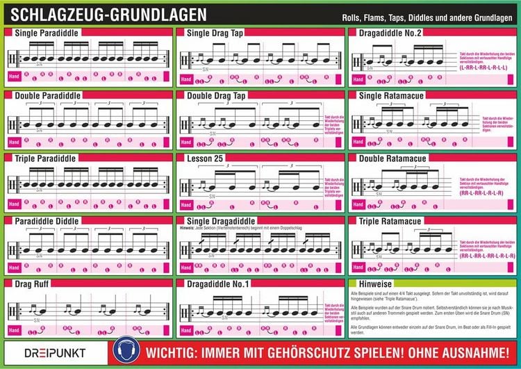 Produktbild: Schlagzeug Grundlagen
