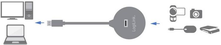 Produktbild: LogiLink USB-Kabel USB 2.0 USB-A Buchse, USB-A Stecker 1.50 m CU0013B