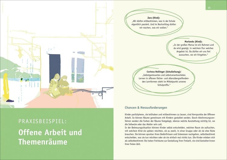 Produktbild: Partizipation im Ganztag. Best Practice
